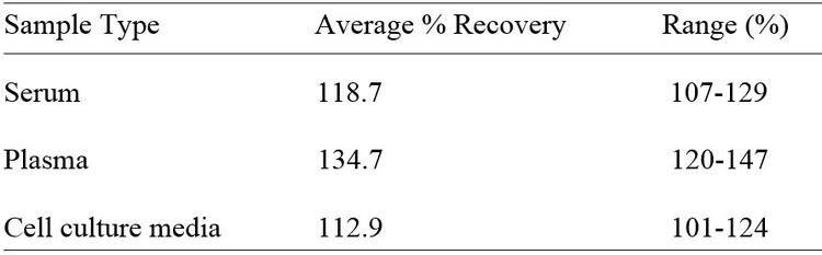 Rhesus Macaque TIMP-1 ELISA Kit
