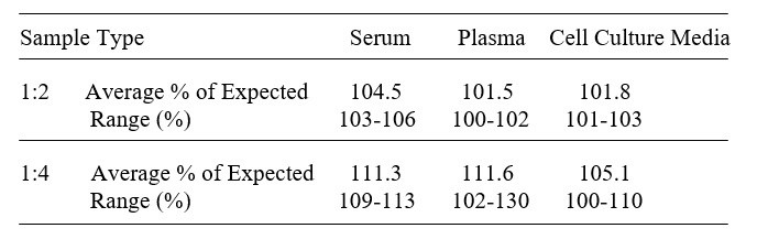 Human CD147/EMMPRIN ELISA Kit