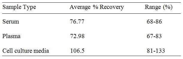 Human Serpin F1 ELISA Kit