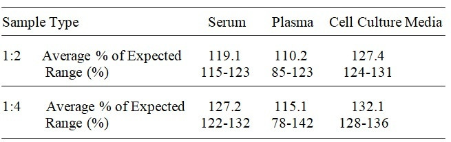Human ADAM-12 ELISA Kit