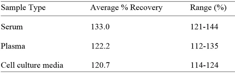 Human ALK-6/BMPR-IB ELISA Kit