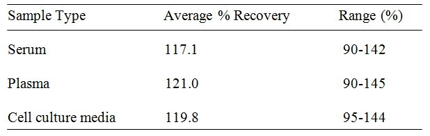 Human CD229 ELISA Kit