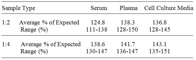 Human CD229 ELISA Kit