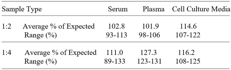 Human CD48 ELISA Kit