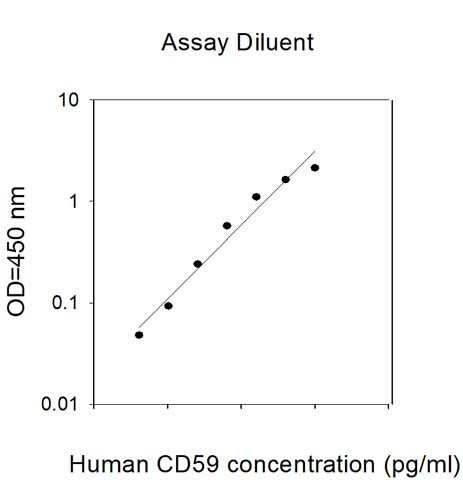 Human CD 59 ELISA Kit