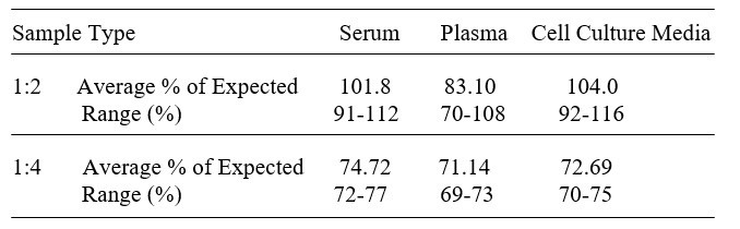 Human Cluster of Differentiation 6/CD6 ELISA Kit