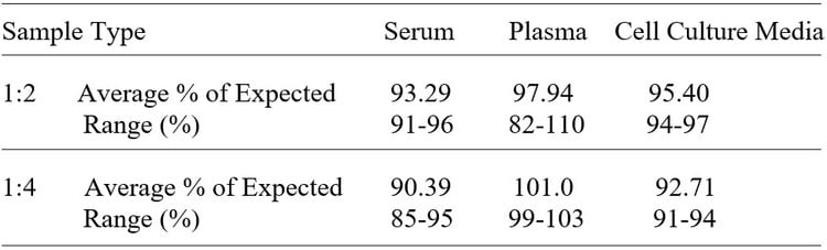 Human C-Peptide ELISA Kit