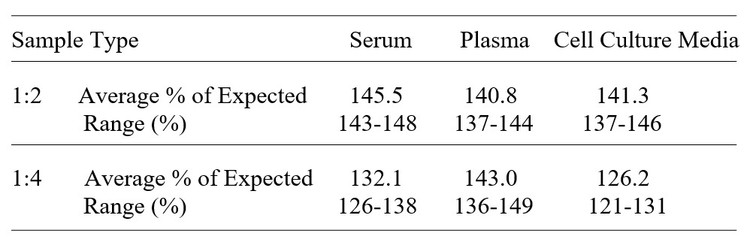 Human Cystatin E/M ELISA Kit
