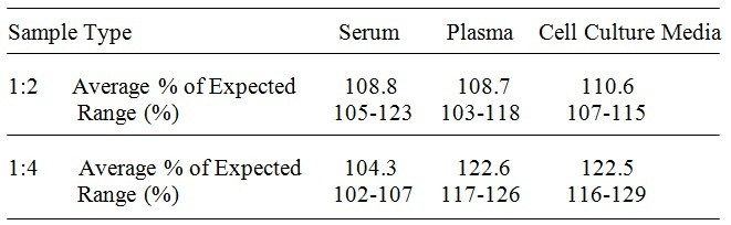 Human FGF-21 ELISA Kit