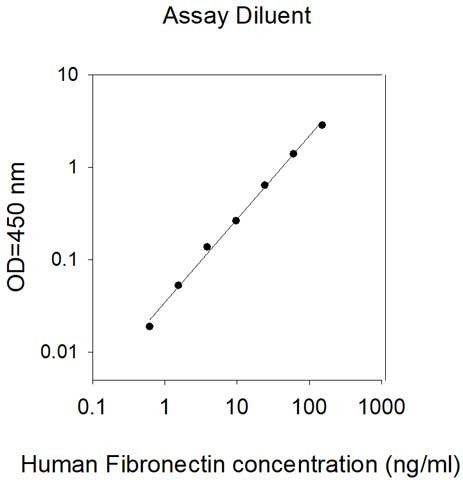Human Fibronectin ELISA Kit