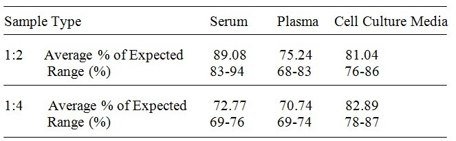 Human Fibronectin ELISA Kit