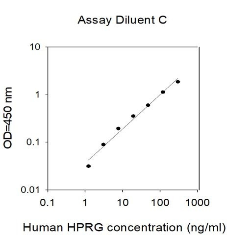 Human HPRG ELISA Kit