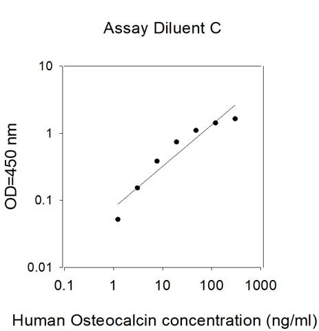 Human Osteocalcin ELISA Kit