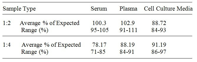 Human Pref-1 ELISA Kit