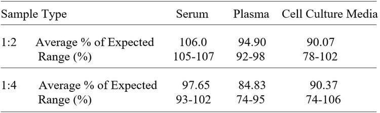 Human Presenilin 2 ELISA Kit