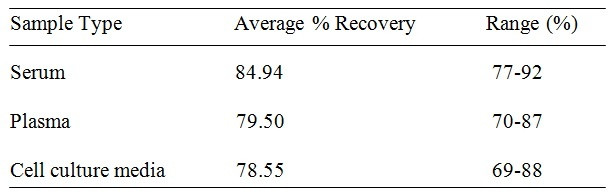 Human PGRN ELISA Kit
