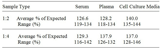 Human PGRN ELISA Kit