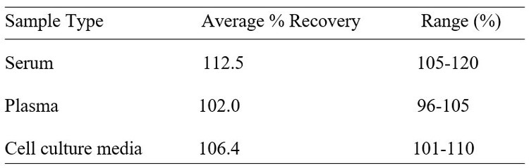 Human Siglec-10 ELISA Kit