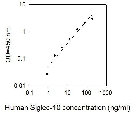 Human Siglec-10 ELISA Kit