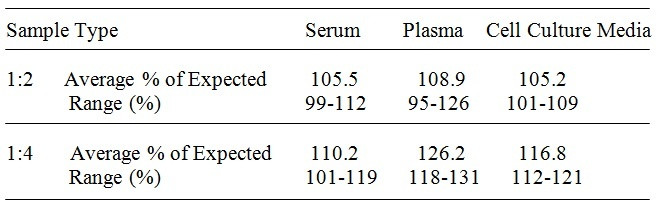 Human SP-D ELISA Kit