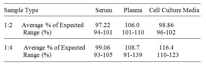 Human TLR-4 ELISA Kit