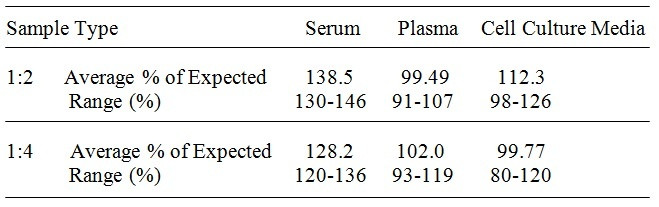 Human ULBP-1 ELISA Kit