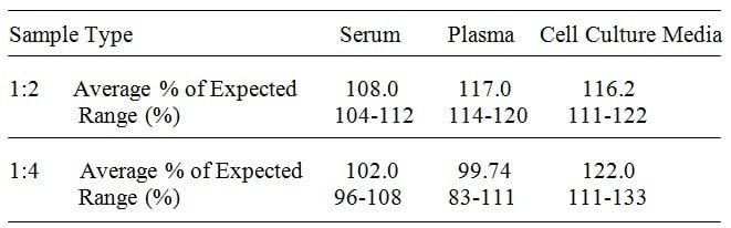 Mouse aFGF ELISA Kit