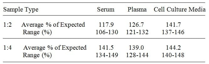 Mouse beta-NGF ELISA Kit
