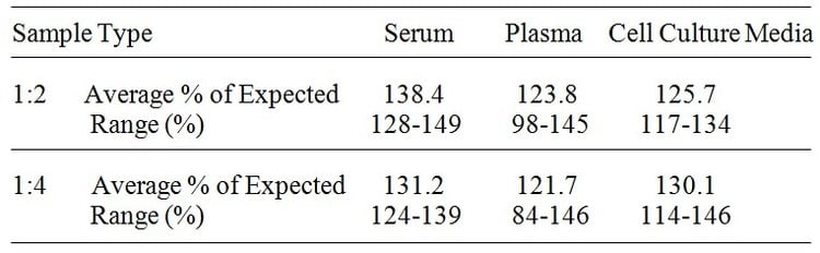 Mouse PAI-1 ELISA Kit