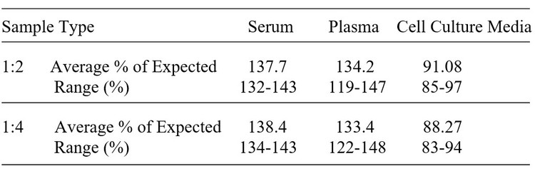 Mouse PDGF-AB ELISA Kit