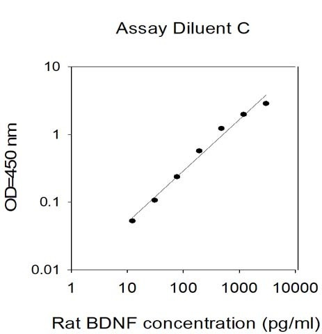 Rat BDNF ELISA Kit