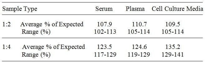 Rat OPN ELISA Kit