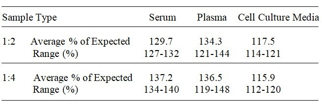 Rat DKK-1 ELISA Kit