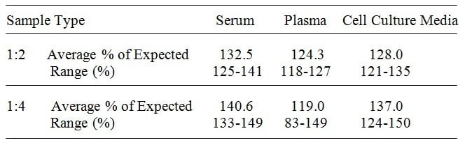 Rat Clusterin ELISA Kit