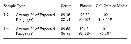 Feline Chemokine (C-X-C motif) Ligand 1/CXCL1 ELISA Kit
