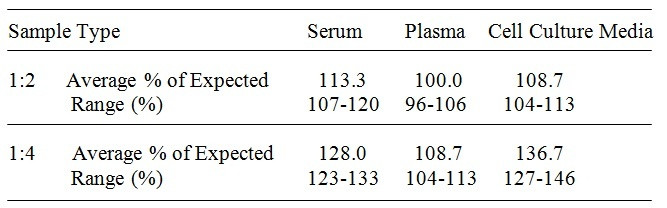 Porcine OPG ELISA Kit