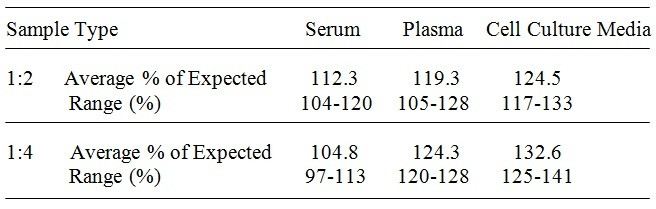 Rabbit IL-1 beta ELISA Kit