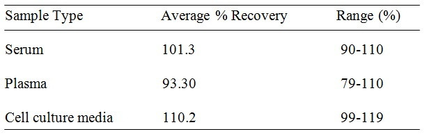 Rabbit IL-1 beta ELISA Kit