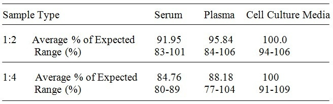 Rabbit IL-17A ELISA Kit