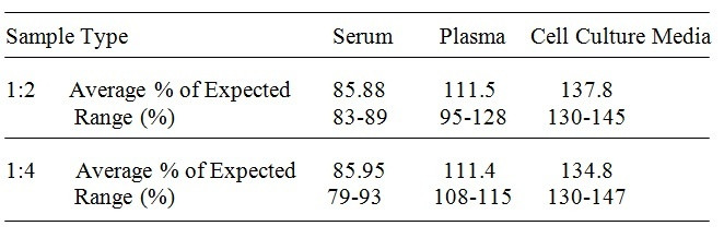 Rabbit IL-21 ELISA Kit