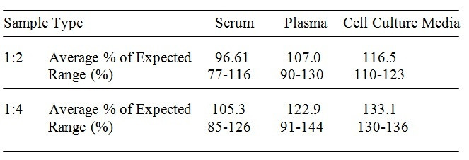 Rabbit Leptin ELISA Kit