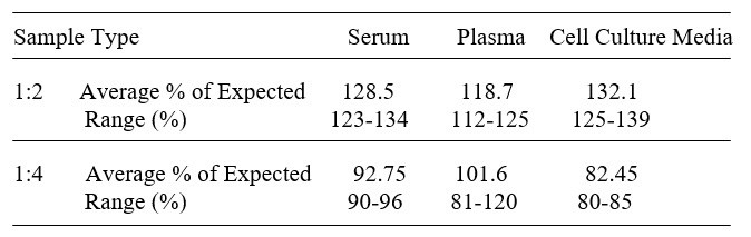 Rabbit NCAM-1/CD56 ELISA Kit