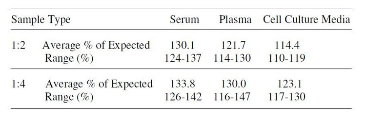 Human BCL-W ELISA Kit