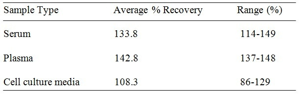 Human COX-2 ELISA Kit
