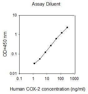 Human COX-2 ELISA Kit