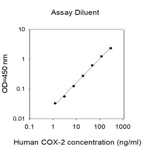 Human COX-2 ELISA Kit