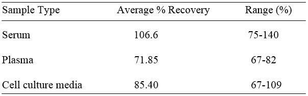 Rabbit Angiopoietin-1 ELISA Kit
