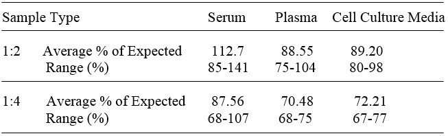 Rabbit Angiopoietin-1 ELISA Kit