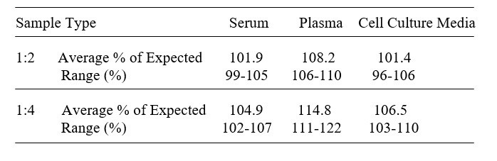 Equine IL-8/CXCL8 ELISA Kit