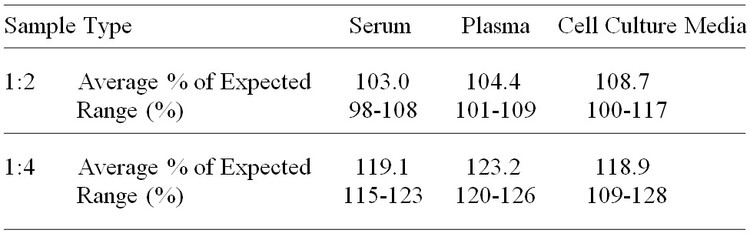 Bovine IP-10/CXCL10 ELISA Kit